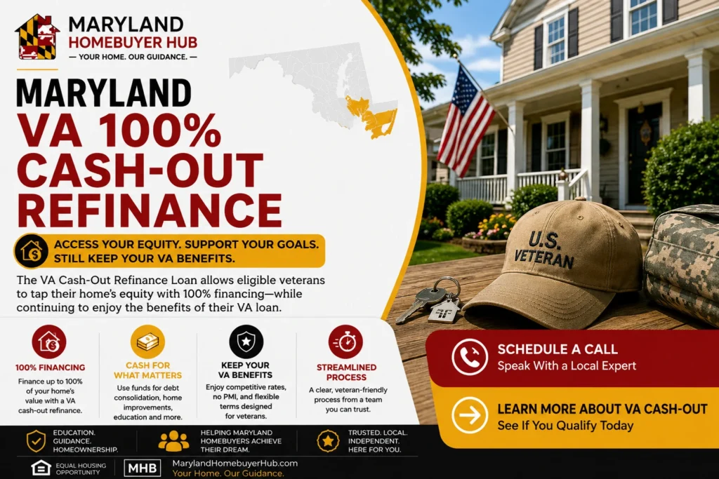 Maryland VA 100% Cash-Out Refinance Loan for eligible veterans and military homeowners looking to access their home equity